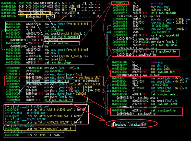 Фрагмент кода XOR.DDoS, загружающий дополнительные вредоносные компоненты. Иллюстрация: malwaremustdie.org.