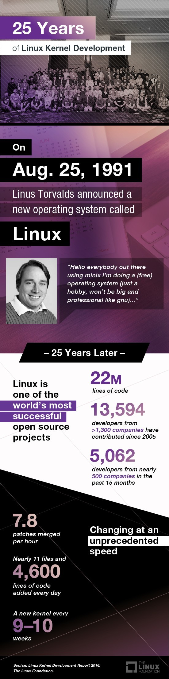 Инфографика: Linux Foundation