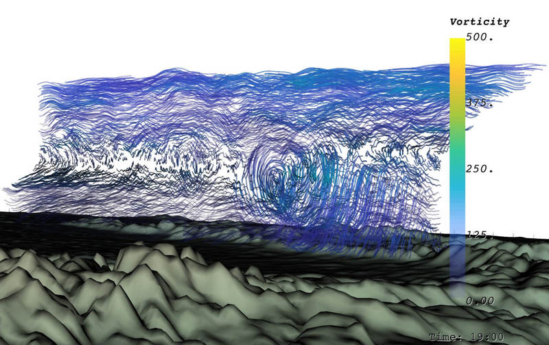 Влияние гор на восходящие потоки и формирование завихрений. Иллюстрация: TechCrunch