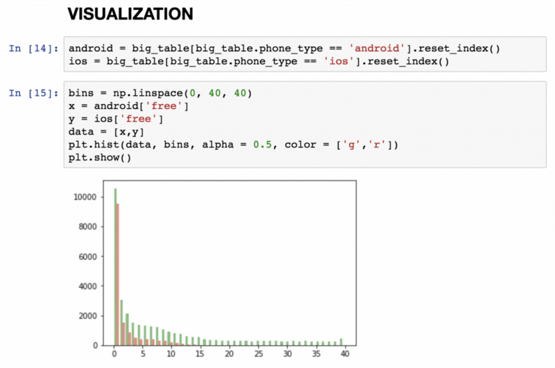 Пример визуализации данных в Matplotlib. Источник: Data36