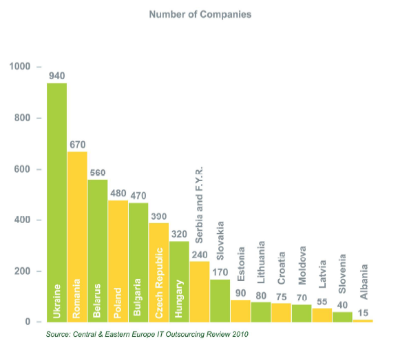 Количество компаний