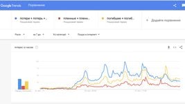 В России появились новые Google-тренды: погибшие, потери