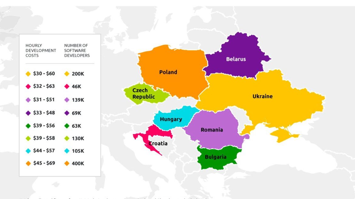 Беларусь назвали лучшим после Украины ИТ-офшором Восточной Европы для найма разработчиков