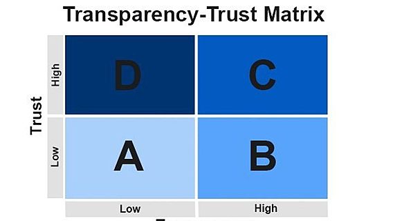 Прозрачность — ключ к успешному сотрудничеству 