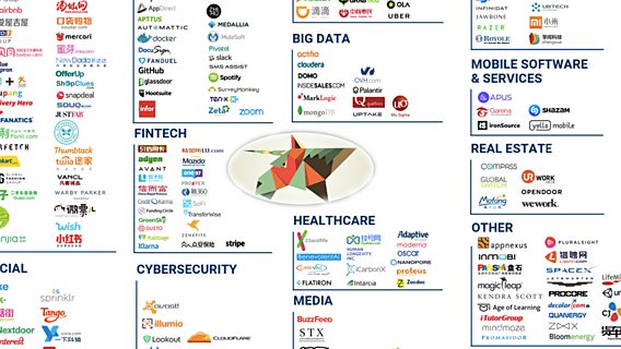 183 компании-единорога в одной инфографике 