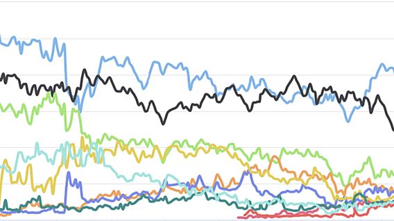 Хронология от Tiobe: как менялась популярность языков программирования за 30 лет 