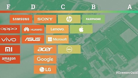 Apple назвали самым экологичным брендом электроники мирового уровня 