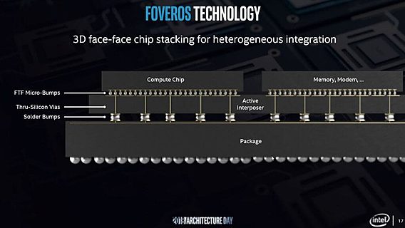 Intel предложила «революционный» способ создания трёхмерных чипов 