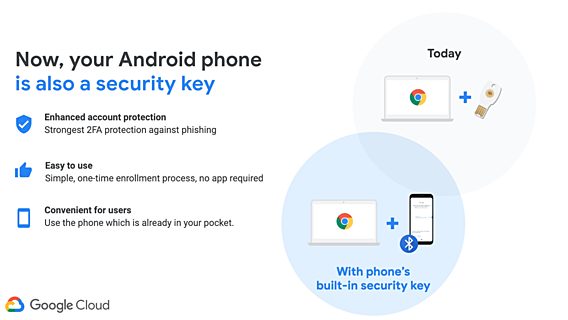 Android-смартфоны теперь можно использовать в качестве ключей безопасности 