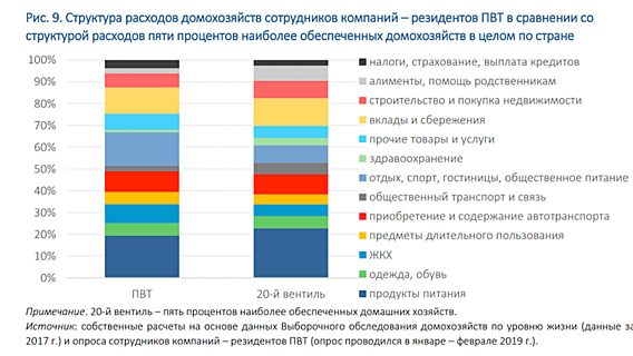 Исследование: белорусские айтишники платят налогов почти в 5 раз больше остальных 