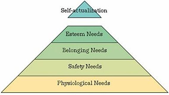 «Пирамида Маслоу» 3.0: иерархия потребностей в Кремниевой долине 