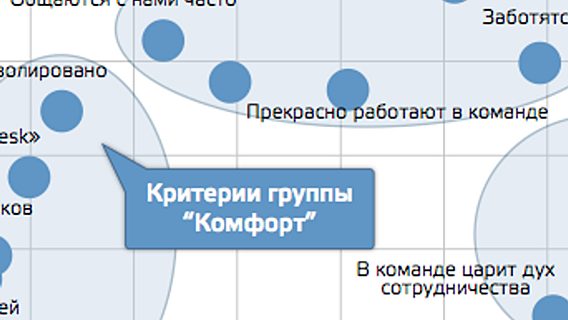 Как будут оцениваться белорусские ИТ-компании 